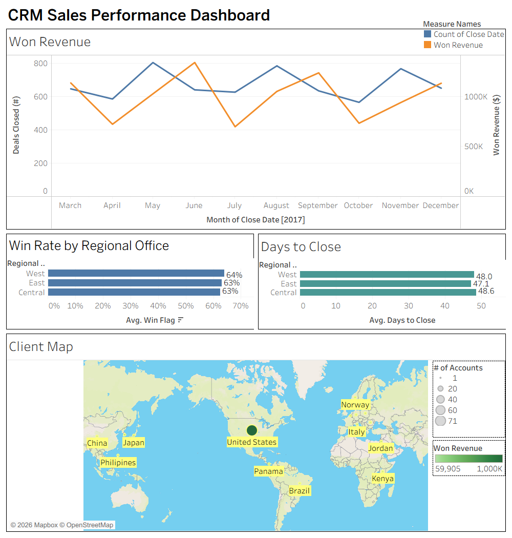 CRM Sales Performance Dashboard in Tableau — video cover