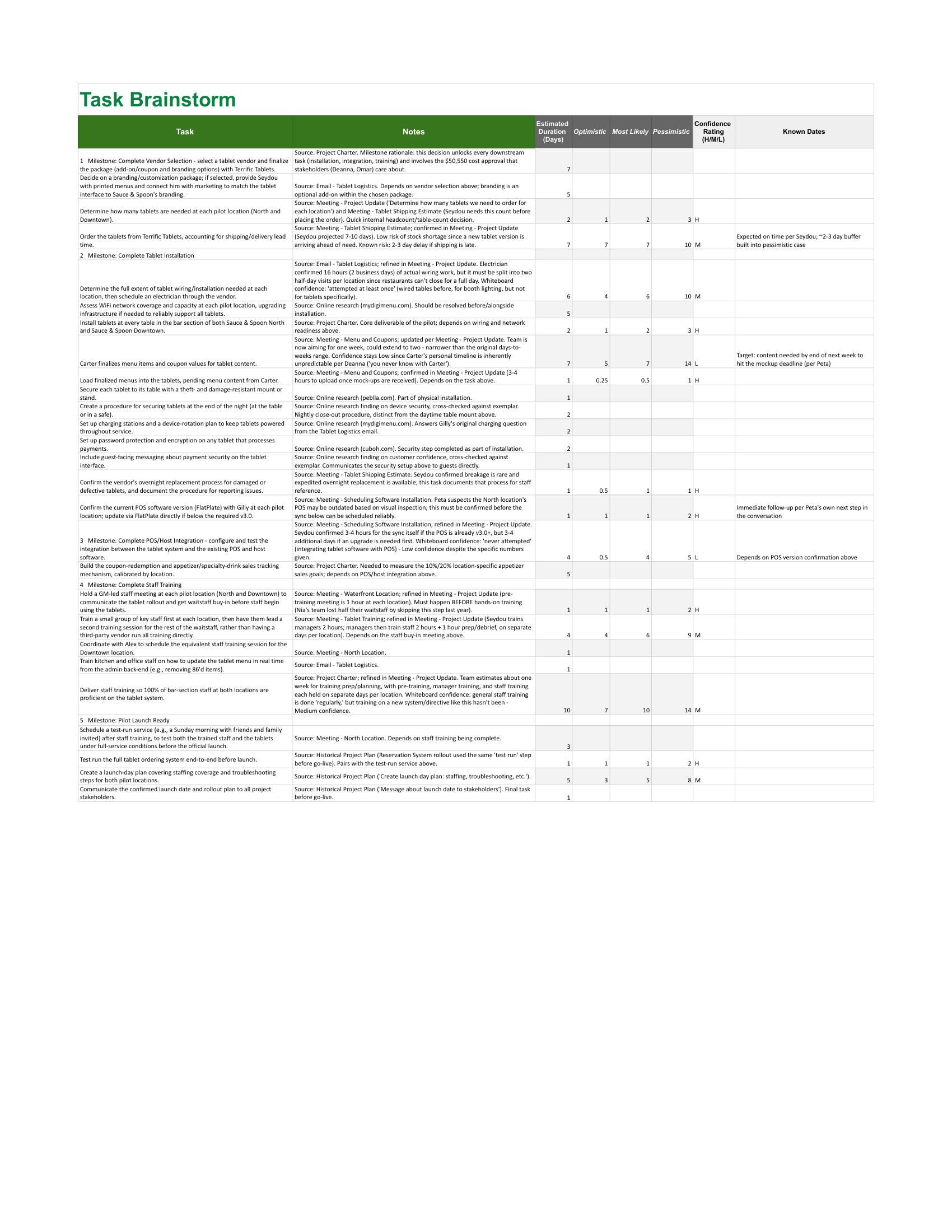 Project Plan workbook