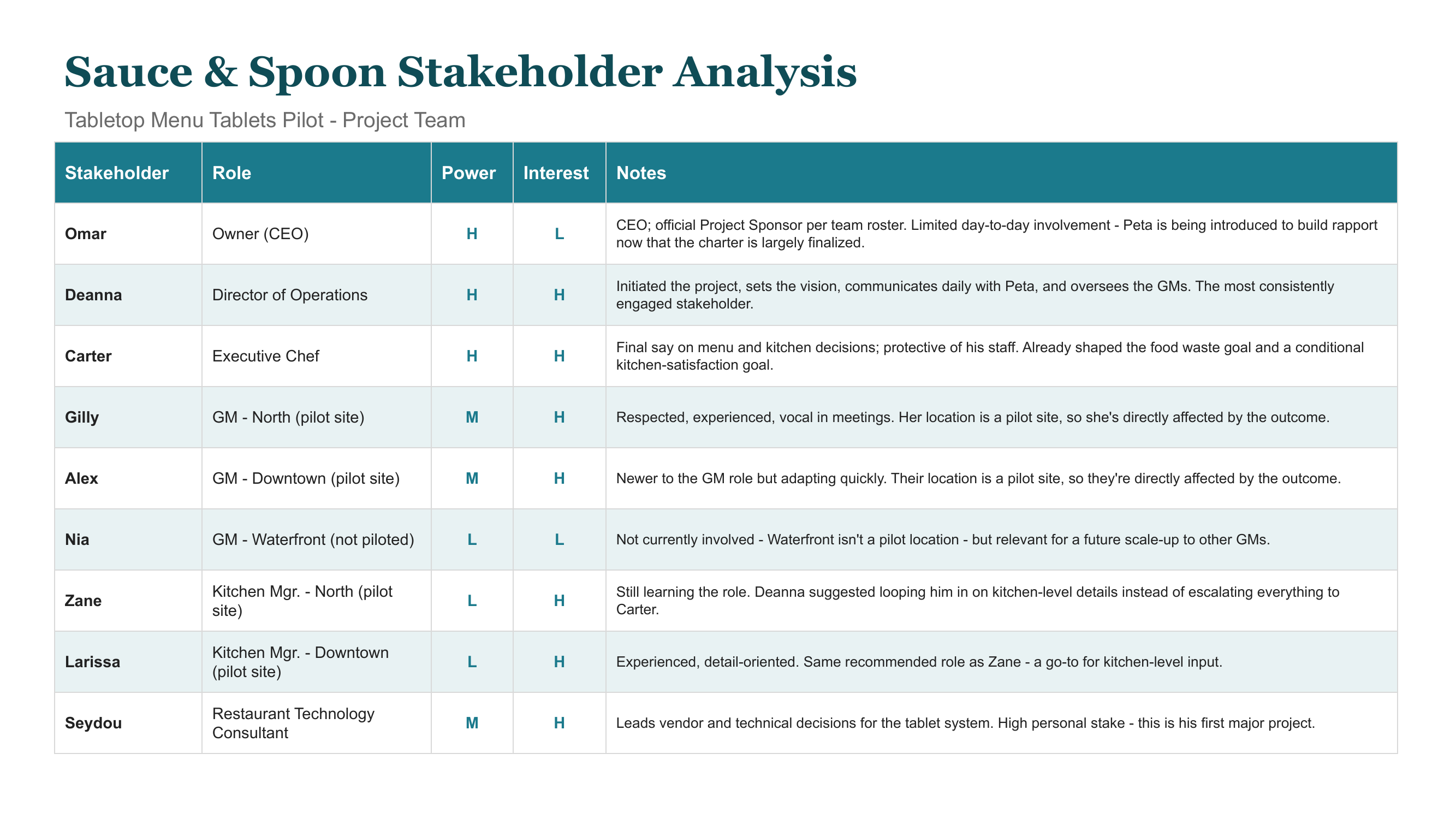 Stakeholder Analysis document